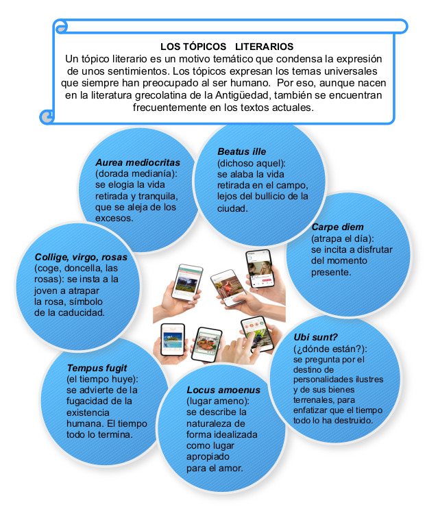 Infografía sobre los tópicos literarios