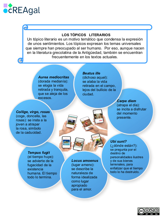 Infografía sobre los tópicos literarios Infografía sobre los tópicos literarios