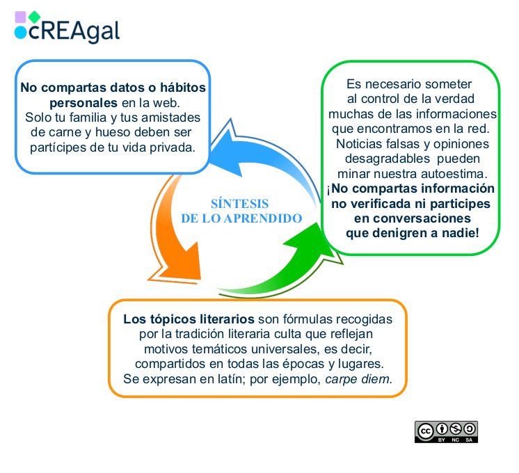 Infografía en la que se muestra una síntesis de lo aprendido en este apartado