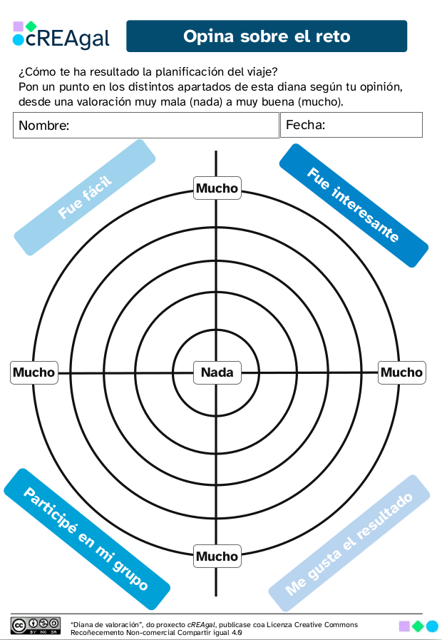 Diana de valoración del reto (abre en ventana nueva)