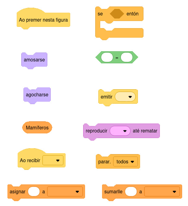Imaxe cos bloques de Scratch necesarios para programar o xogo