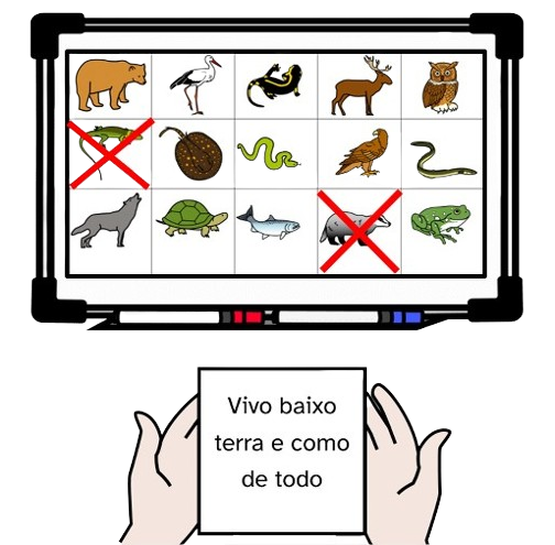 Cartel de bingo proxectado nunha pantalla interactiva con quince animais: oso pardo, cegoña, píntega, corzo, bufo, lagarto, raia, serpe, aguia, anguía, lobo, tartaruga,salmón, teixugo e ra. O lagarto e o  teixugo teñen enriba unha cruz vermella. Tamén hai dúas mans suxeitando un papel que pon: Vivo baixo a terra e como de todo.
