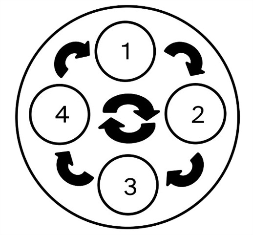 Base do xogo formado por un círculo grande e catro círculos pequenos con frechas de dirección entre eles