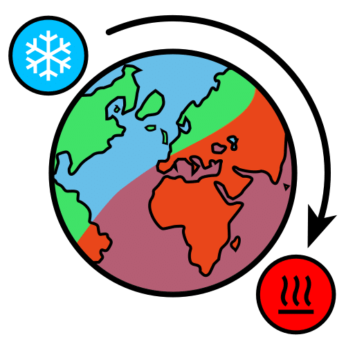 Pictograma do cambio climático