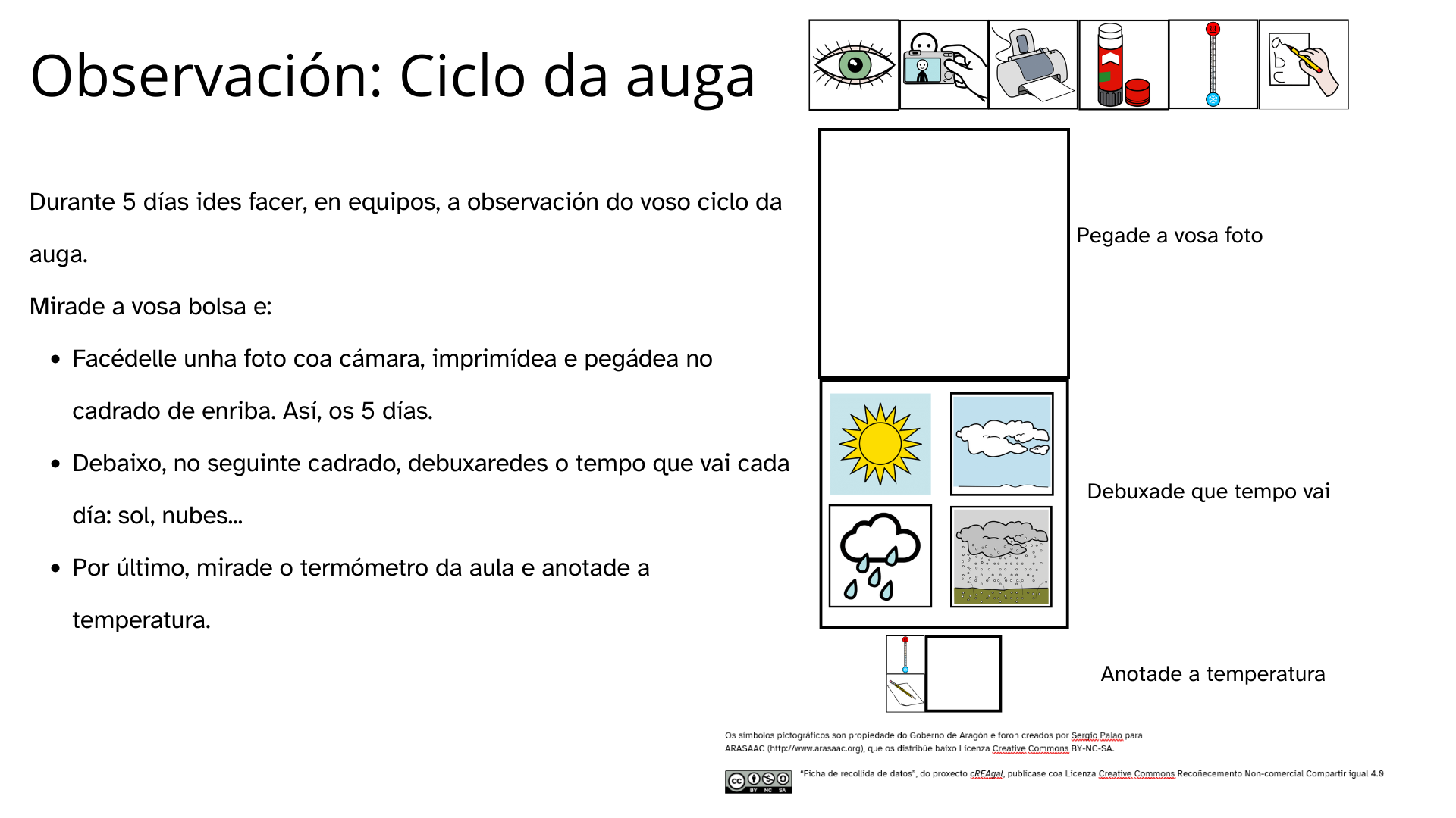 Imaxe da ficha de observación e recollida de datos do ciclo da auga