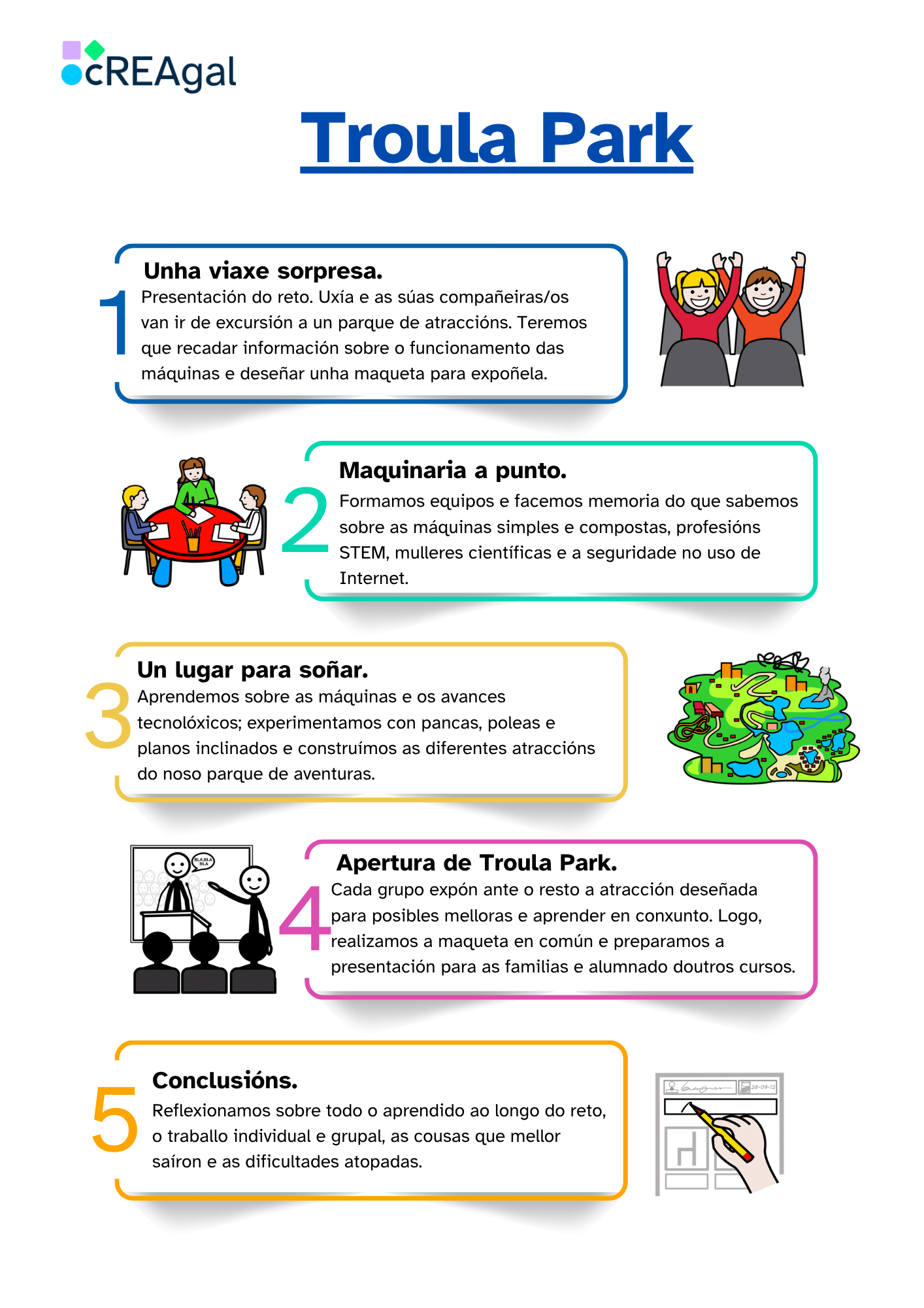 Infografía dos contidos 