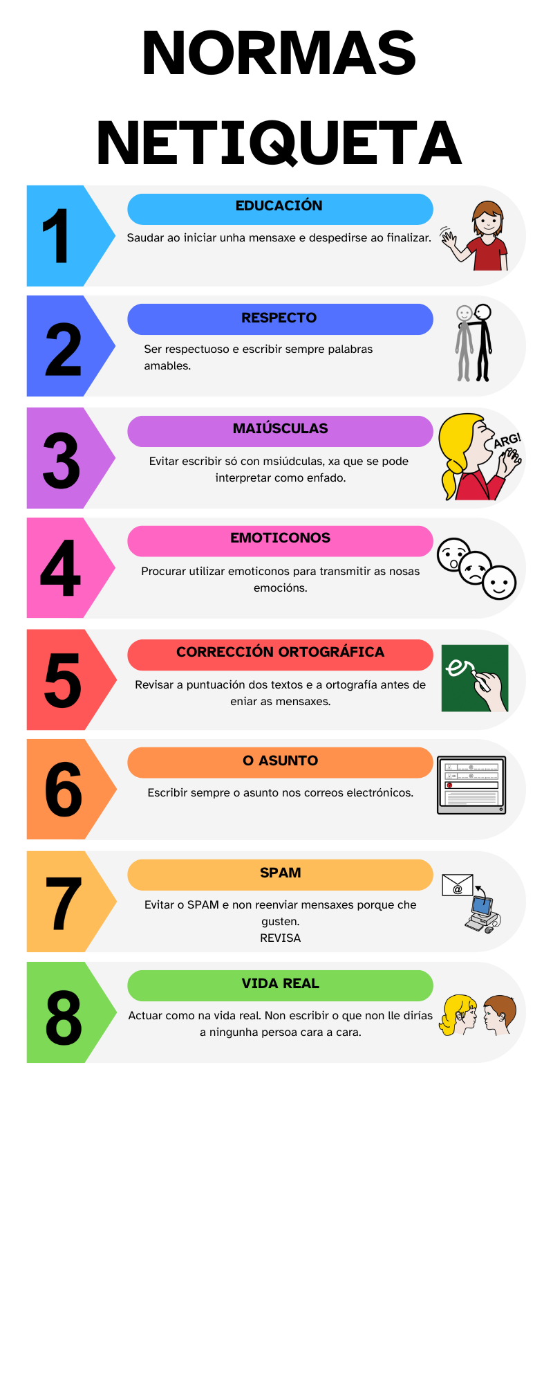 Ilustración que representa normas Netiqueta