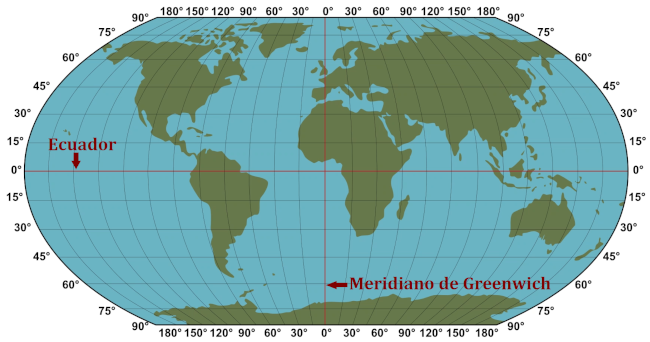 Mapamundi co Ecuador e o meridiano de Greenwich