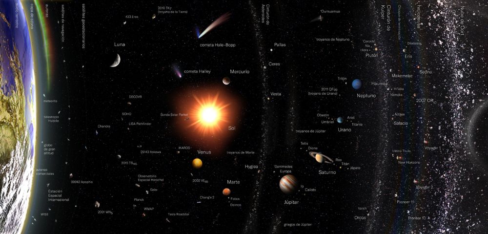 Imaxen da Terra o sol e o resto de planteas do Sistema Solar