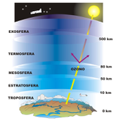 Capas da atmosfera
