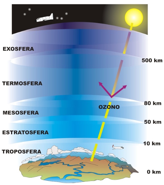 Imaxe das capas da atmosfera