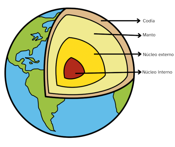 Visión das Capas internas da Terra