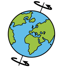 O eixe de rotación da terra