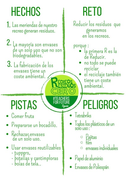 Cartaz campaña Residuos cero onde se describen os feitos, o reto, as pistas e os perigos do uso de residuos nas merendas.