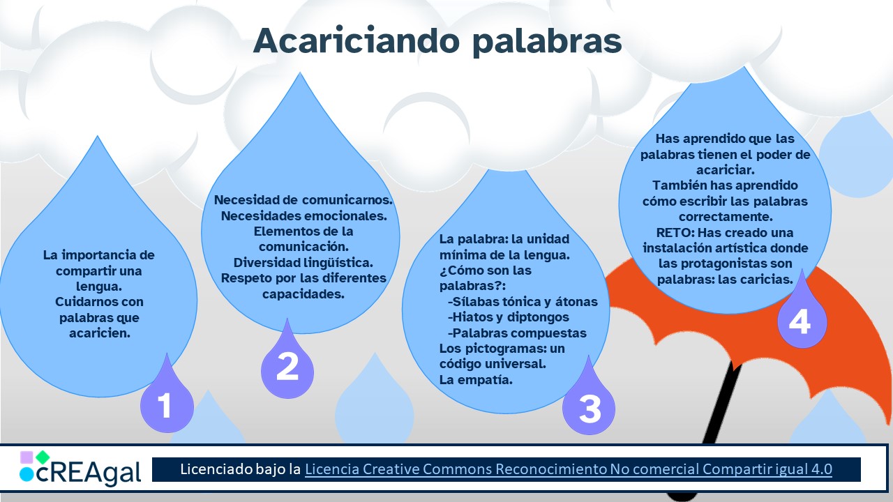 Infografía gotas de lluvia y paraguas
