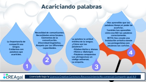 gotas de lluvia y paraguas