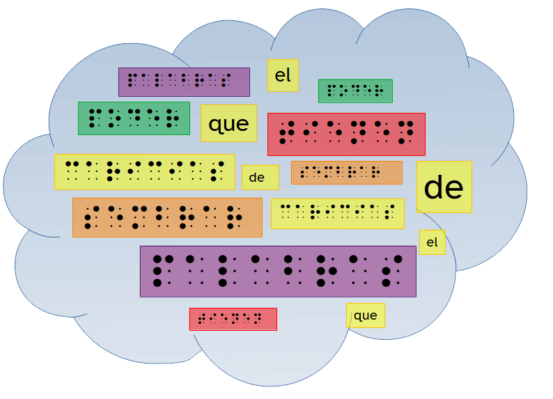 Nube braille