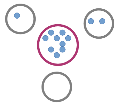 Círculos con pelotas dentro