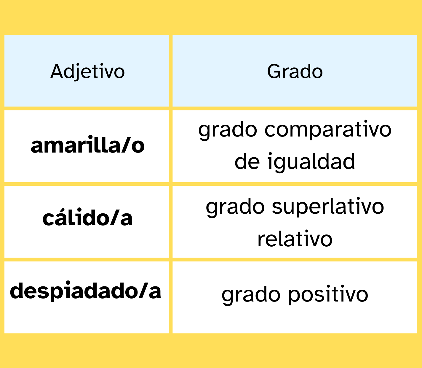 Tarjeta con adjetivos