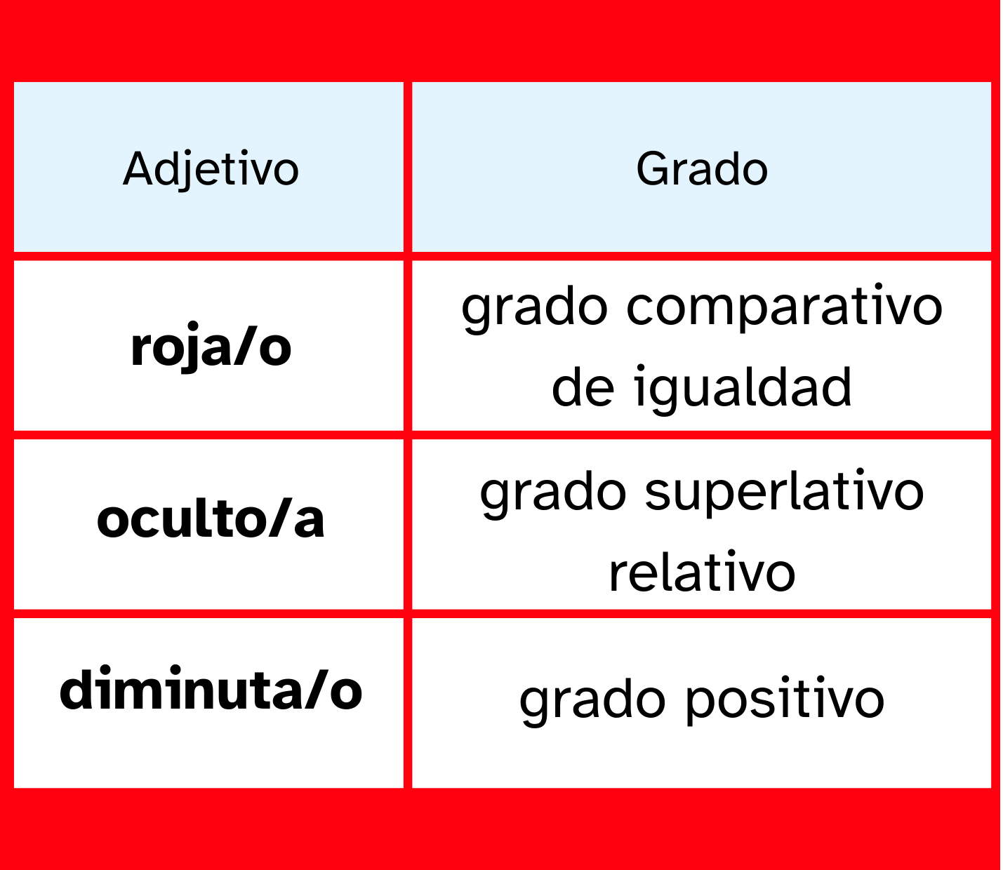 Tarjeta con adjetivos