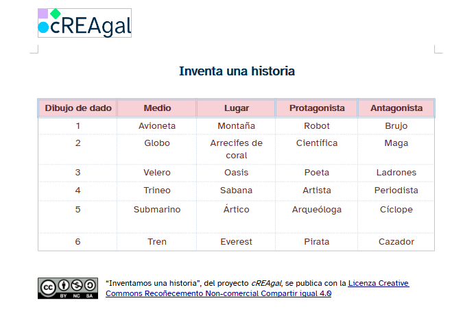 Tabla con 4 columnas y 6 filas con nombres de lugares, medios de transporte, protagonista y antagonista para inventar historias