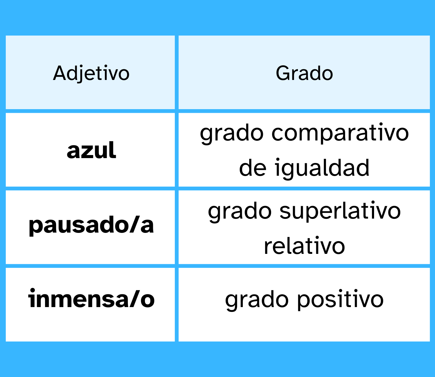 Tarjeta con adjetivos