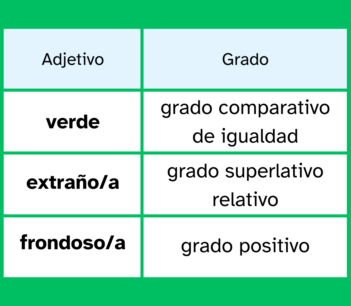 Tarjeta con adjetivos 