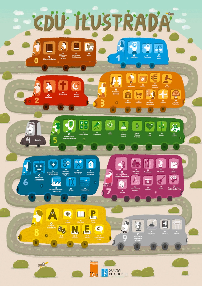 Cartel con autobuses de distintos colores, representando las secciones de la biblioteca