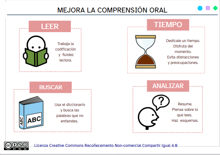 Esquema comprensión lectora