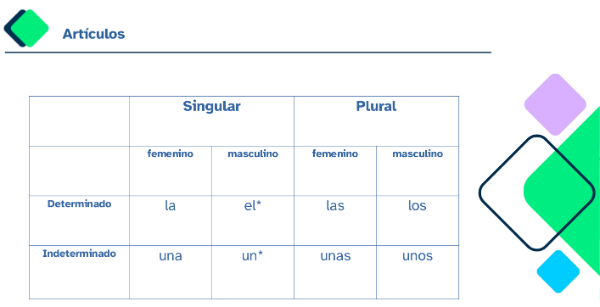 Determinantes artículos (cREagal)
