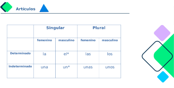 Determinantes artículos
