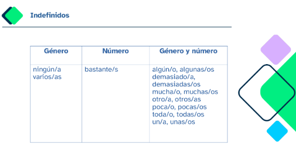 Indefinidos (cREAgal)