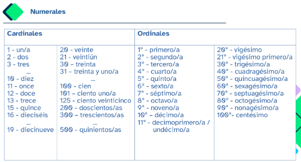 Numerales (cREAgal)