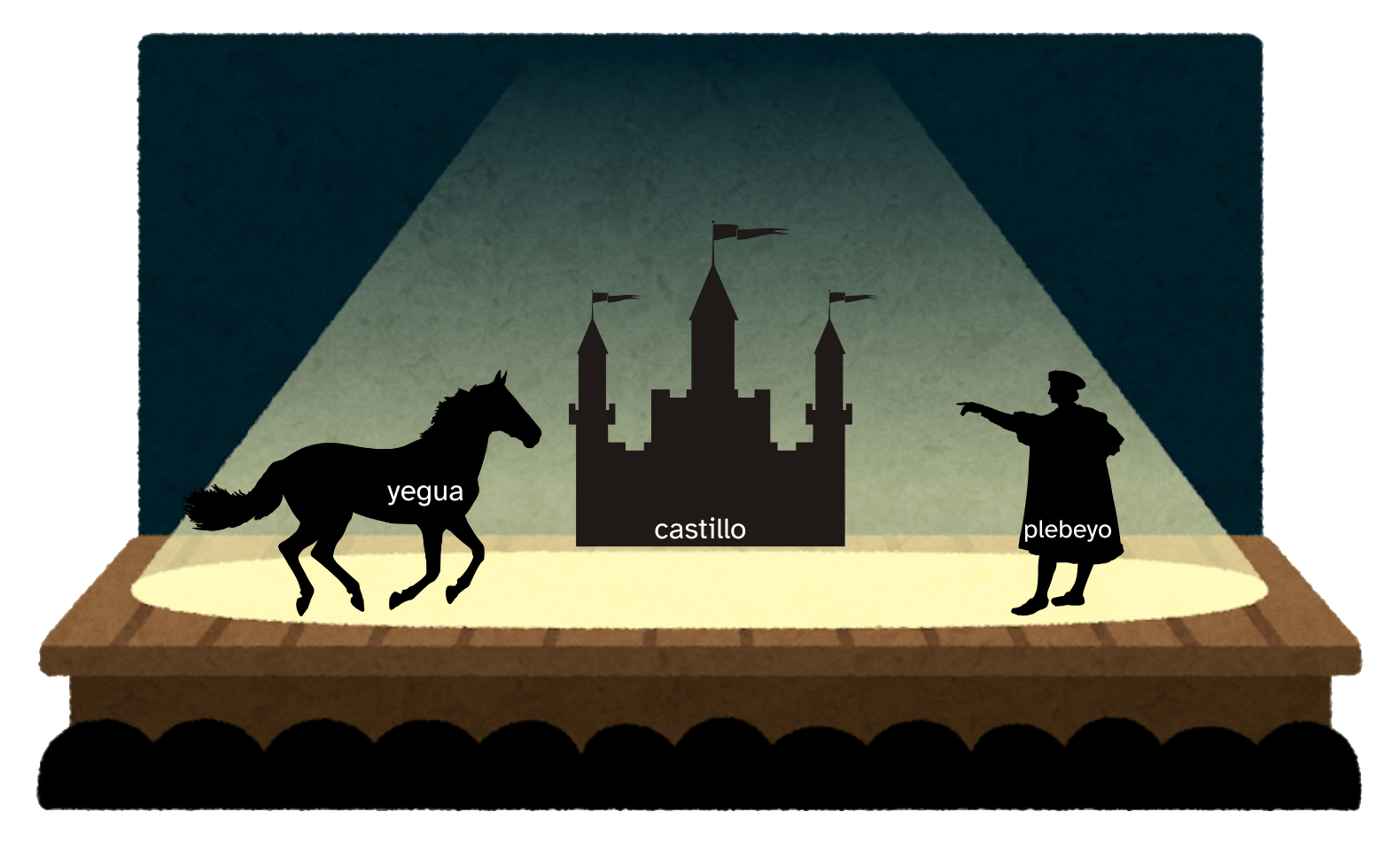 Imagen escenario y siluetas