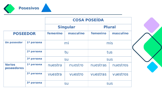 Determinantes posesivos (cREAgal)
