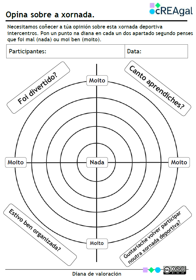 Guía observación para valorar a organización da xornada deportiva intercentros