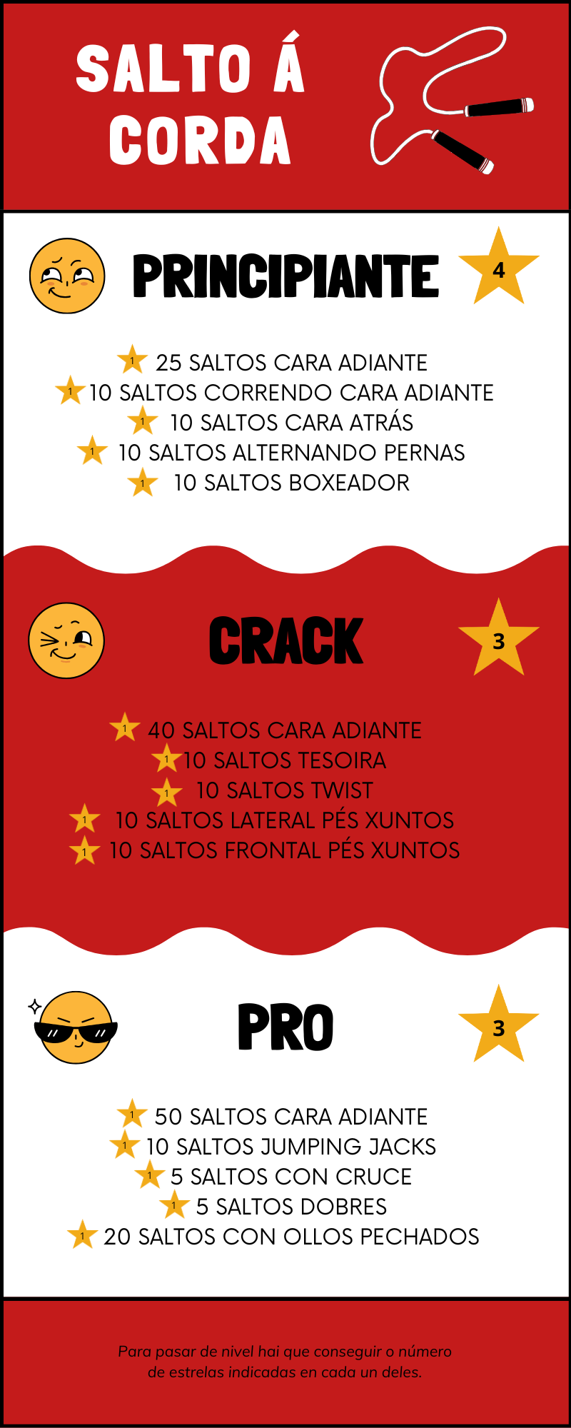Infografía con varios niveles para xogar a saltar a comba