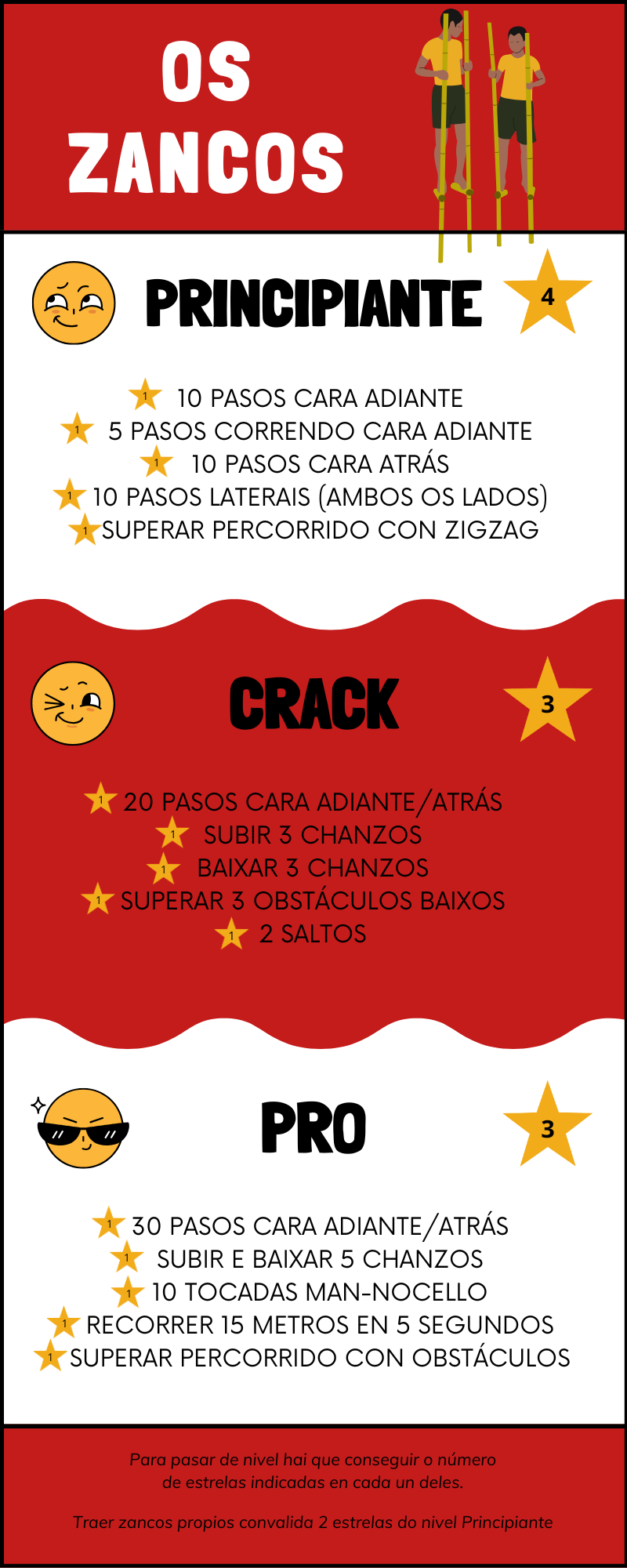 Infografía con varios niveles para xogar aos zancos