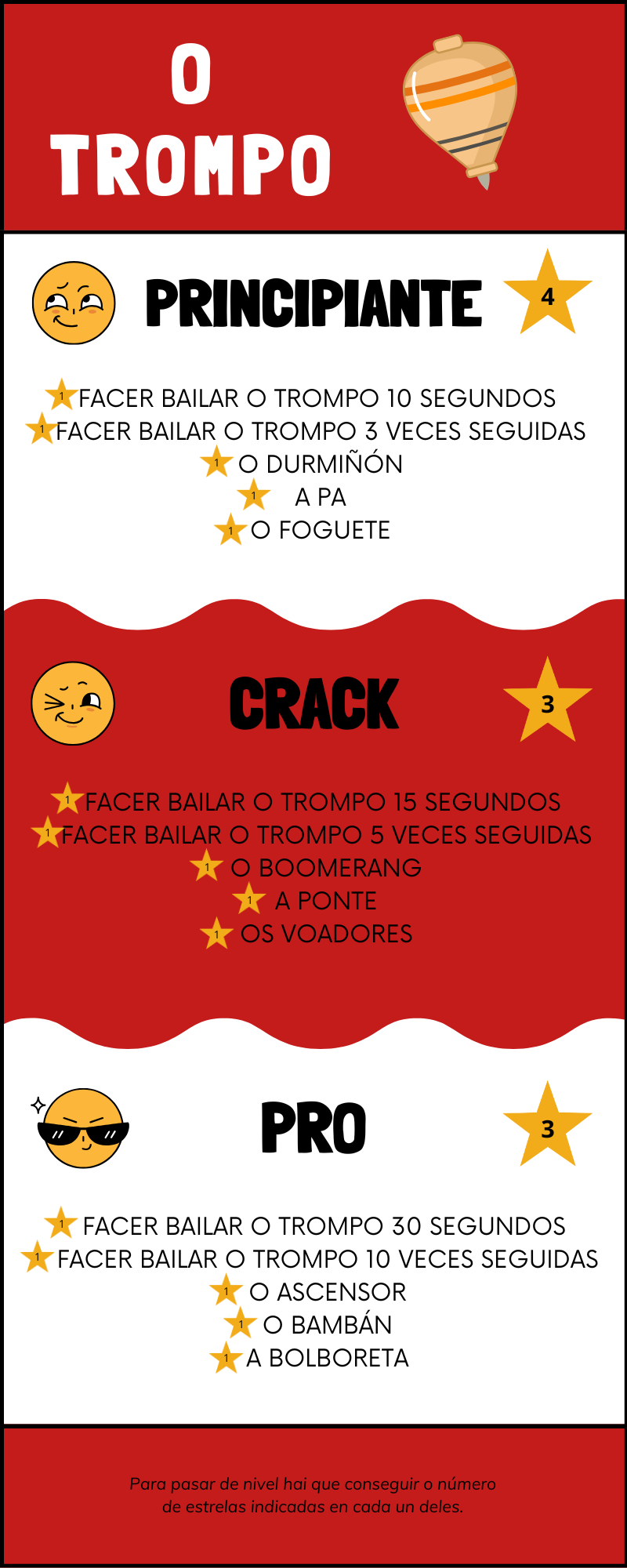 Infografía con varios niveles para xogar á peonza