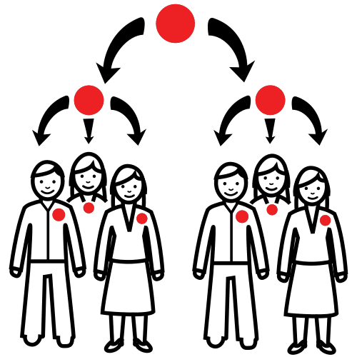 Pictograma de organización