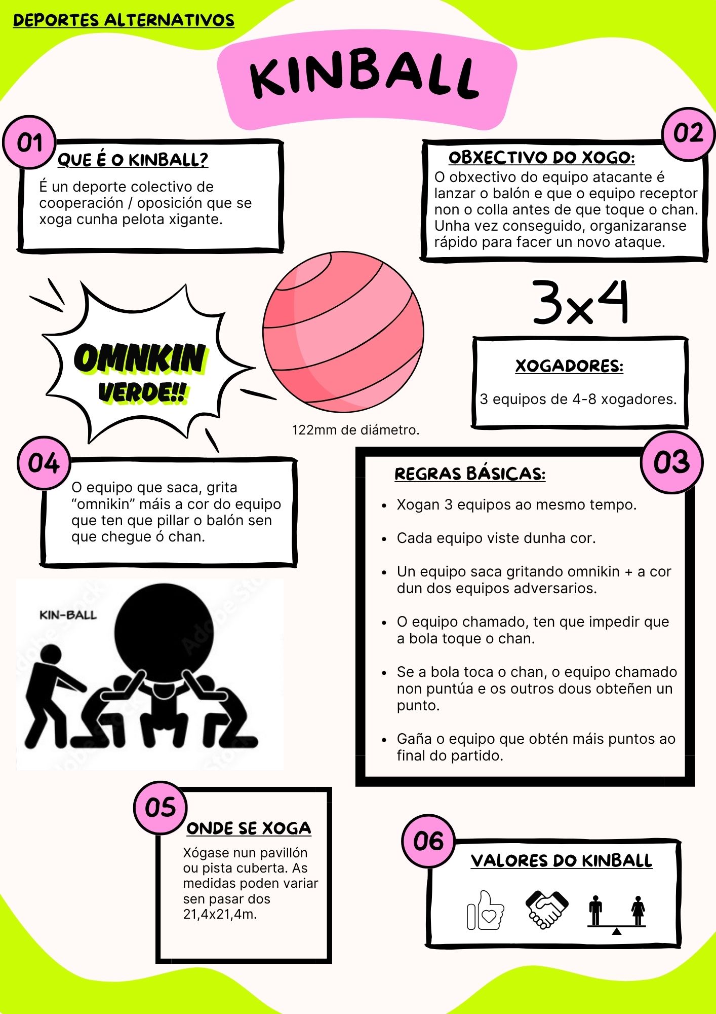 Kinball Infografía de kinball
