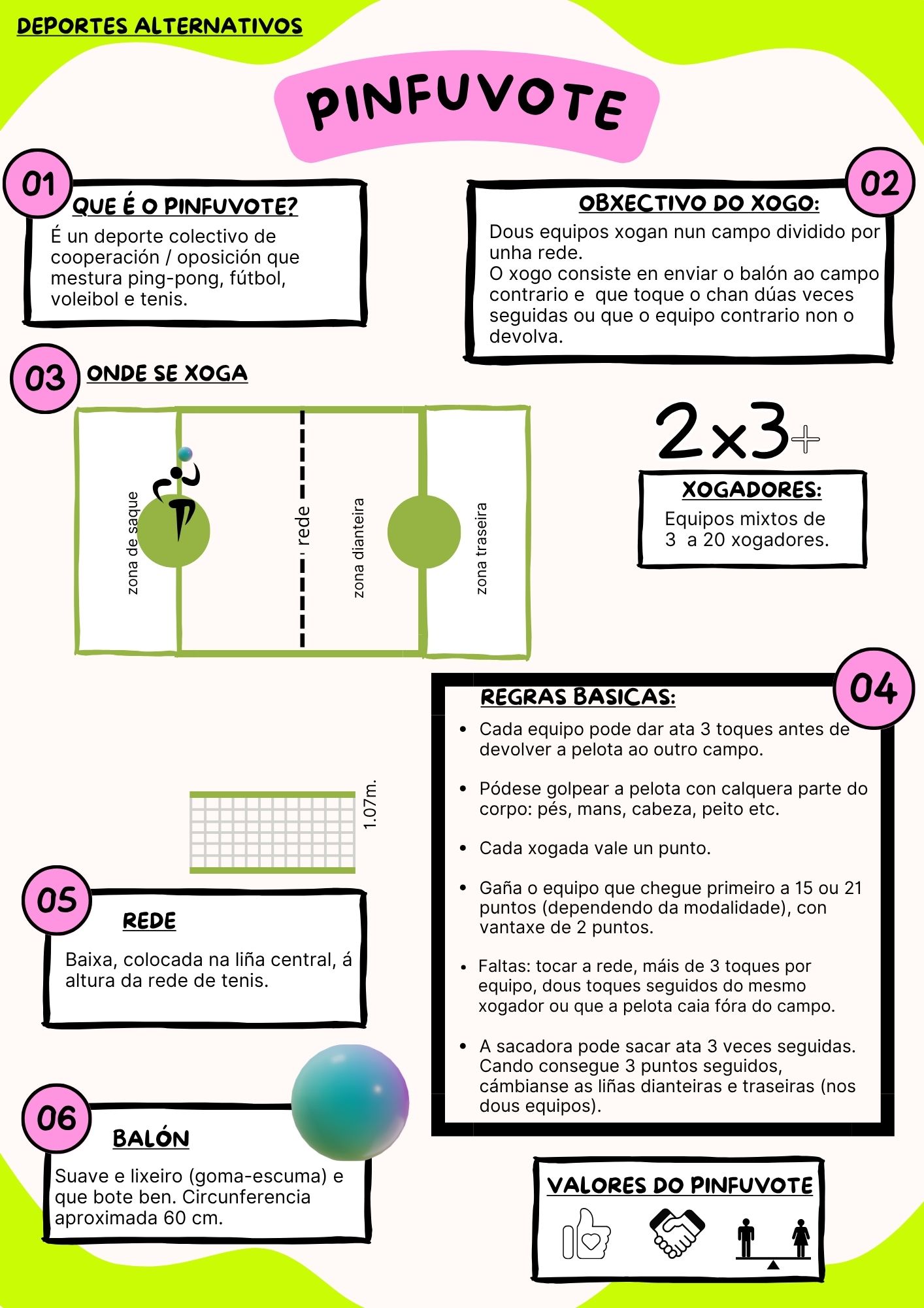 Pinfuvote Infografía sobre pinfuvote