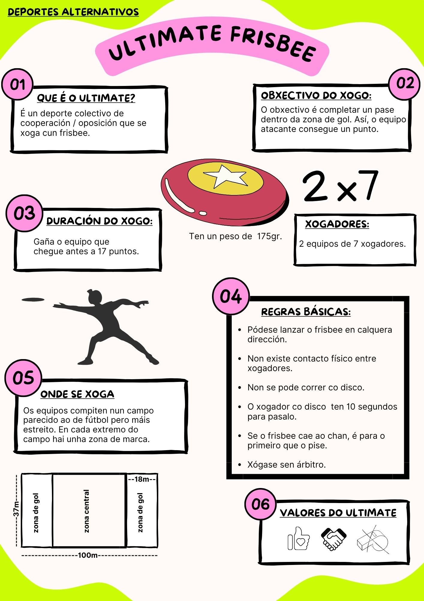 Ultimate frisbee Infografía sobre ultimate