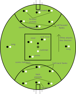 Campo de fútbol australiano con regras