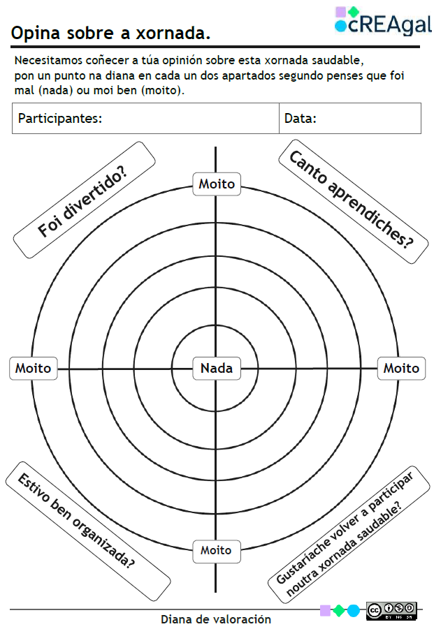Diana valoración Diana valoración para opinar sobre a xornada