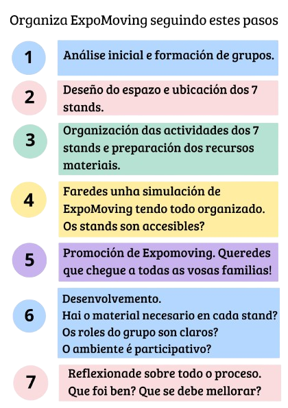 Os pasos a seguir en ExpoMoving Infografía para facilitar a comprensión dos pasos a seguir na organización de ExpoMoving