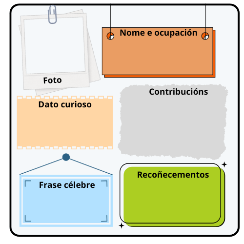 Táboa con datos para encher a biografía.
