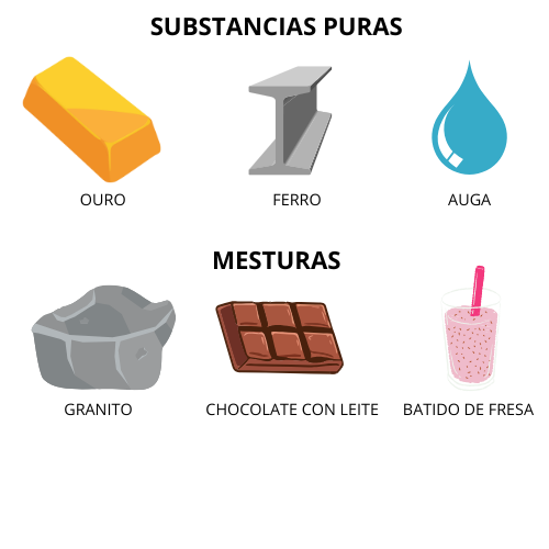 Diferentes sustancias puras e mesturas.