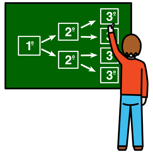 Unha persoa debuxando nunha pizarra os pasos para facer algo.