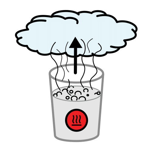 Pictograma evaporación
